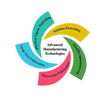 advanced manufacturing technologies